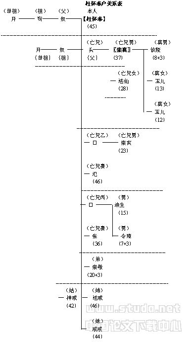 唐代胡化婚姻关系试论——兼论突厥世系