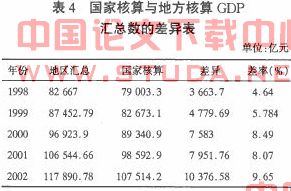 军工产品算到gdp里吗_2017军工行业表现如何 数据告诉你