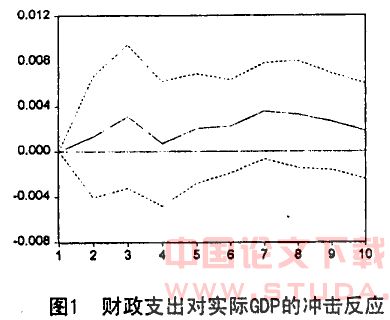 gdp的函数_三角函数图像(3)