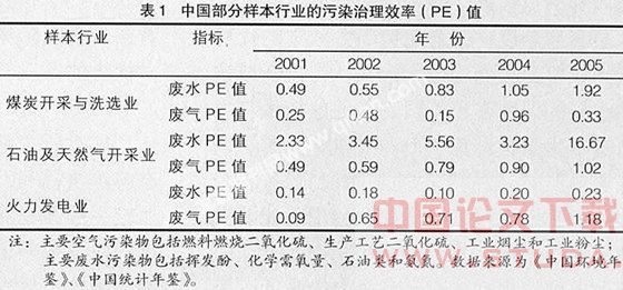 总量在经济学中的体现_矩阵在经济学中的应用(3)