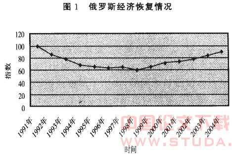 俄罗斯经济增长中的结构问题