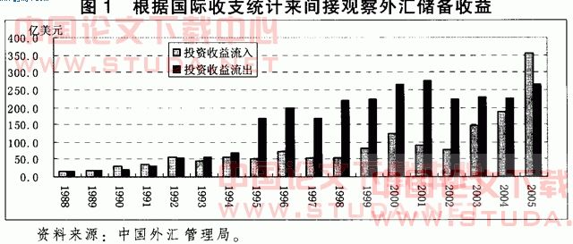 经济全球化论文_经济全球化论文参考文献(3)