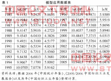 中国出口增加对gdp影响_美国QE对我国GDP的影响怎么分析(3)