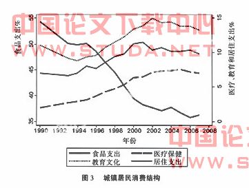 农民占中国人口_中国农民占国家人口比例是世界第一么(3)