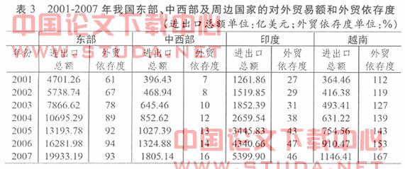 有关印度人口的论文_数据来源:论文《印度国家人口政策的历史演进及影响因素(2)