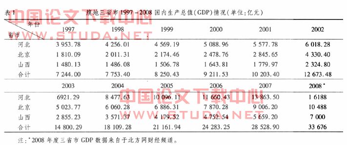 港口发展与gdp_以港城融合促进宁波高质量发展 基于GDP万亿沿海港口城市比较分析