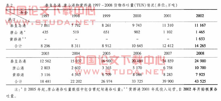 黄骅gdp_四川21市州上半年GDP成绩单出炉 4市过千亿(2)