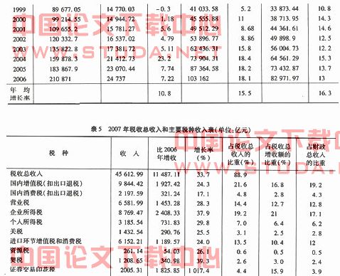 外商投资算中国gdp吗_外商直接投资与我国经济增长(3)