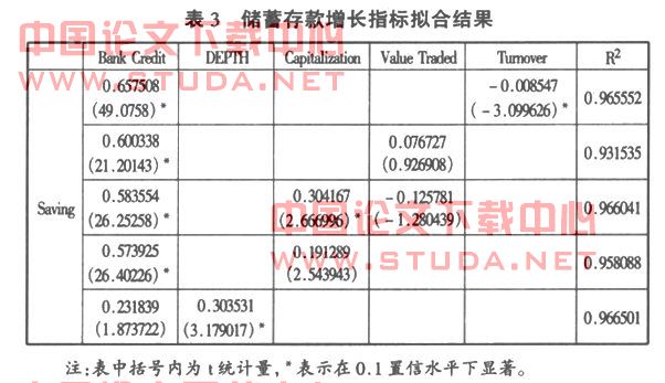 银行和GDP关系_没有恐慌的银行危机(3)