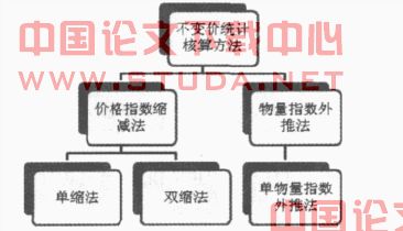 gdp折算指数和现期价格指数_已知以1952年为基期的GDP指数,怎么换算成以1978为基期的指数 急