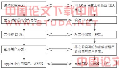 关于计算机专业教学中的面向对象编程思维技巧的毕业论文的格式范文