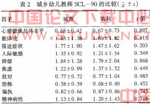 关于基础教育下的教师压力问题的研究生毕业论文开题报告范文