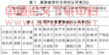 关于大学英语教学之有效教学理的毕业论文参考文献格式范文