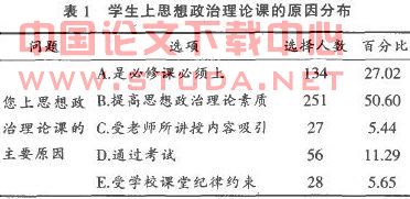 关于河南省民办高校思想政治教育课满意度的调查的研究生毕业论文开题报告范文