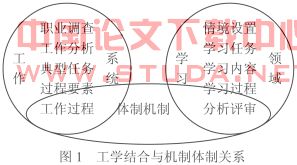 关于高职网络编辑工学结合人才培养模式的的毕业论文提纲范文