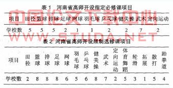 周口市gdp调查与分析_南阳市与周口市地图