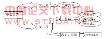 关于高等体育教育专业实习形式体系的构建的研究生毕业论文开题报告范文