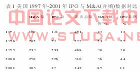 关于并购企业整合中的文化因素的毕业论文参考文献格式范文