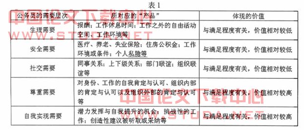 公安人口管理 论文_暂住人口管理制度流动人口管理公安制度(3)