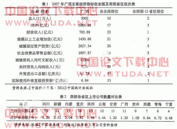 广西经济总量在全国排行第几_广西经济增长对比图(2)