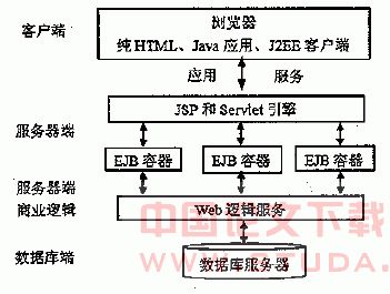 关于移动agent在B2B电子商务中的应用的硕士论文范文