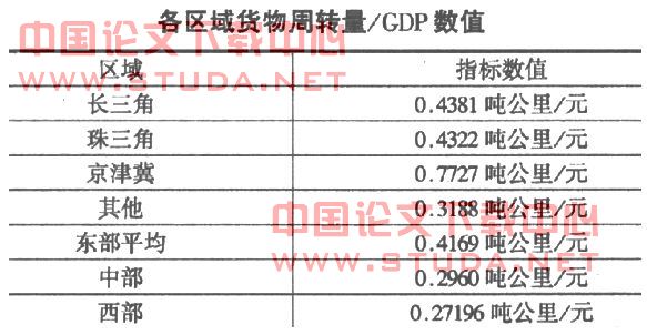 gdp的指标含义_2 解读指标之王GDP的意义(3)