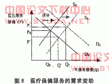 关于医疗旅游市场形成的经济学的本科毕业论文范文