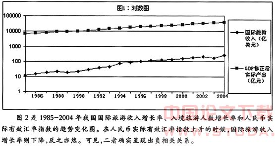 随机人口增长模型怎么解_人口普查(2)