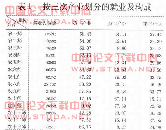 我国人口现状论文_培训人员论文,河南省地市级卫生监督人员培训现状需求有关(3)