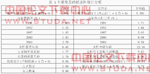 流动人口离婚率_流动的水图片(3)