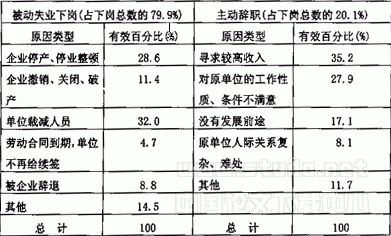 人口社会学论文_论文格式