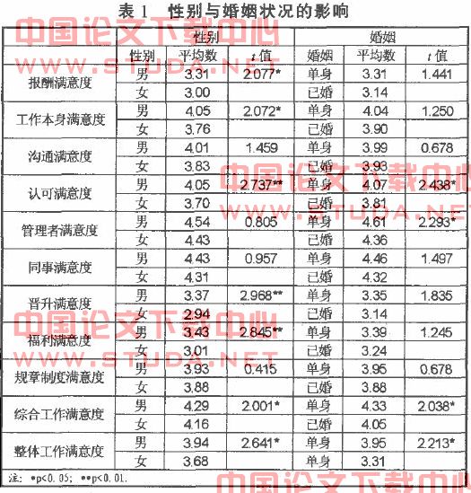 人口因素论_人口迁移因素的卡通图