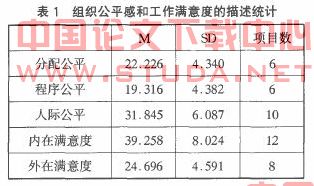 人口学变量有哪些_AMOS如何添加人口学控制变量 有缺失值