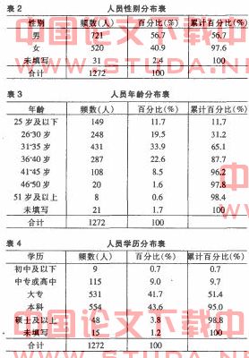 人口统计特征_马斯克与特斯拉成自动驾驶代名词,40 的人却为此愤怒(2)