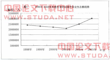 中国青年人口比例_中国青年人口构成研究(3)