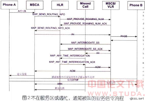 中国联通漏话提示业务系统介绍的论文_通信学
