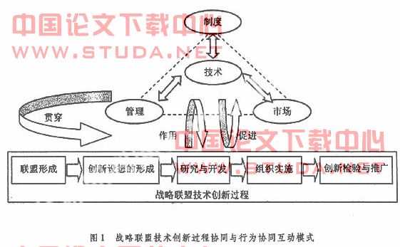 中小企業的技術創新企業戰略論文